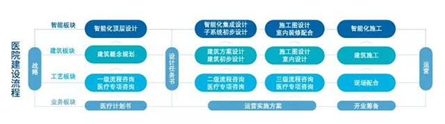 北京江森自控